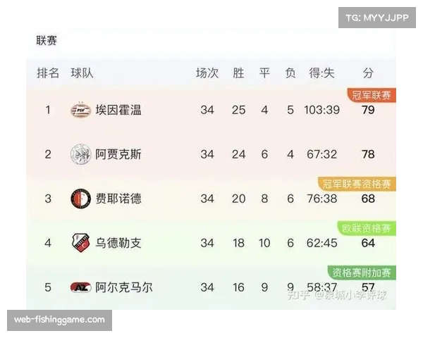 埃因霍温开场10分钟进球，马竞迅速扳平比分